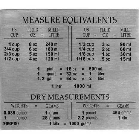 S/S MEASURE EQUIVALENT MAGNET
